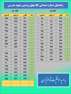 راهنمای محل برگزاری امتحانات | شماره اتاق و صندلی | 2