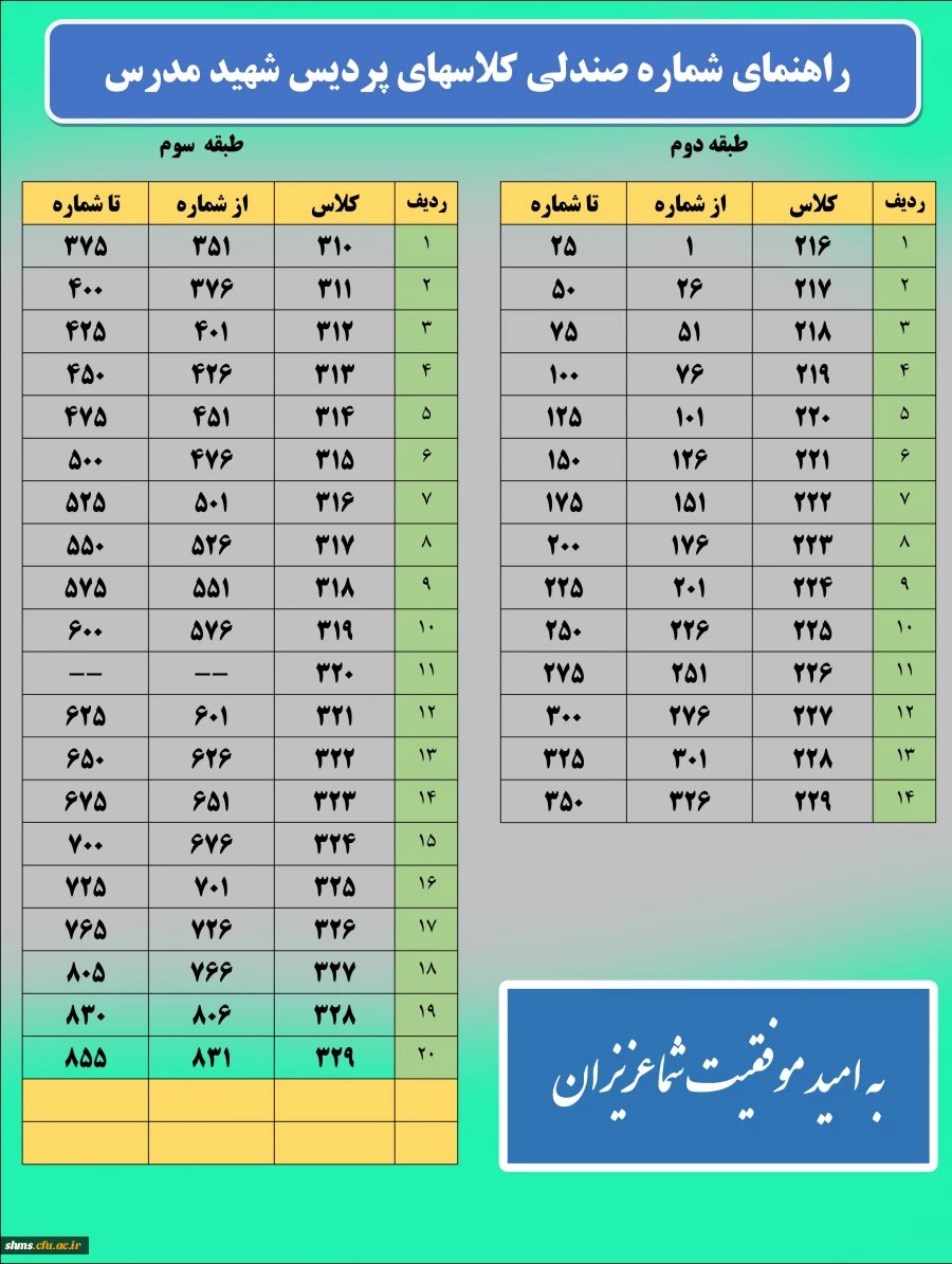 راهنمای محل برگزاری امتحانات | شماره اتاق و صندلی | 2