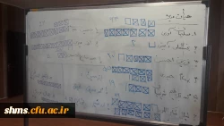 برگزاری انتخابات مجمع عمومی تعاونی اعتبار دانشگاه فرهنگیان کردستان 17