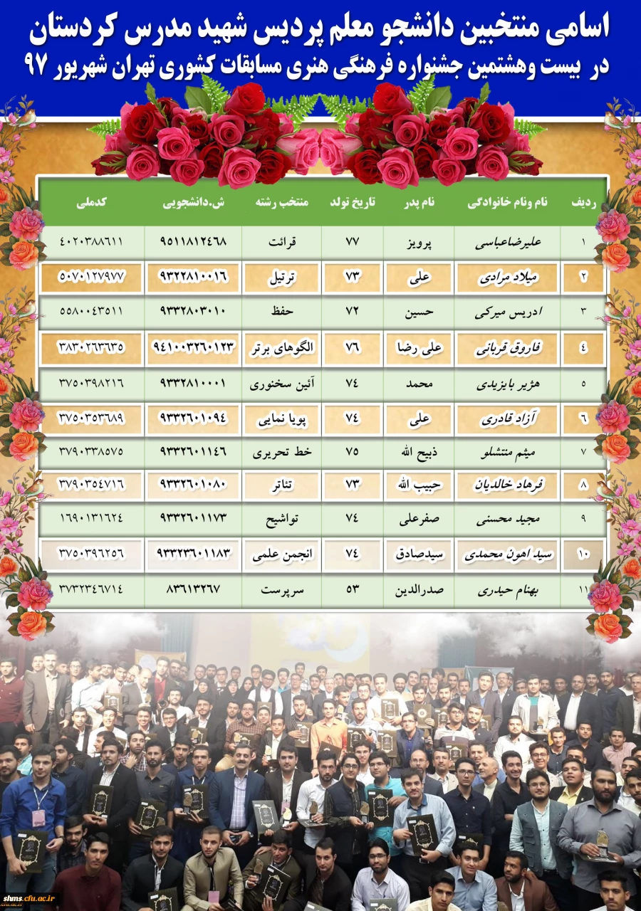 تبریک و تهنیت؛

به مقام آوران بزرگترین رخداد فرهنگی و دانشجویی دانشگاه فرهنگیان 2