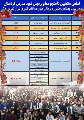 تبریک و تهنیت؛

به مقام آوران بزرگترین رخداد فرهنگی و دانشجویی دانشگاه فرهنگیان 3
