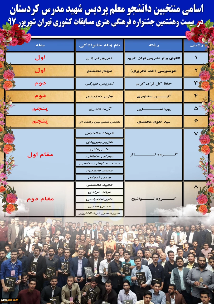 تبریک و تهنیت؛

به مقام آوران بزرگترین رخداد فرهنگی و دانشجویی دانشگاه فرهنگیان 3