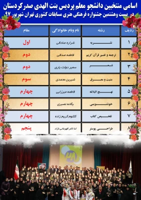 تبریک و تهنیت؛

به مقام آوران بزرگترین رخداد فرهنگی و دانشجویی دانشگاه فرهنگیان 4