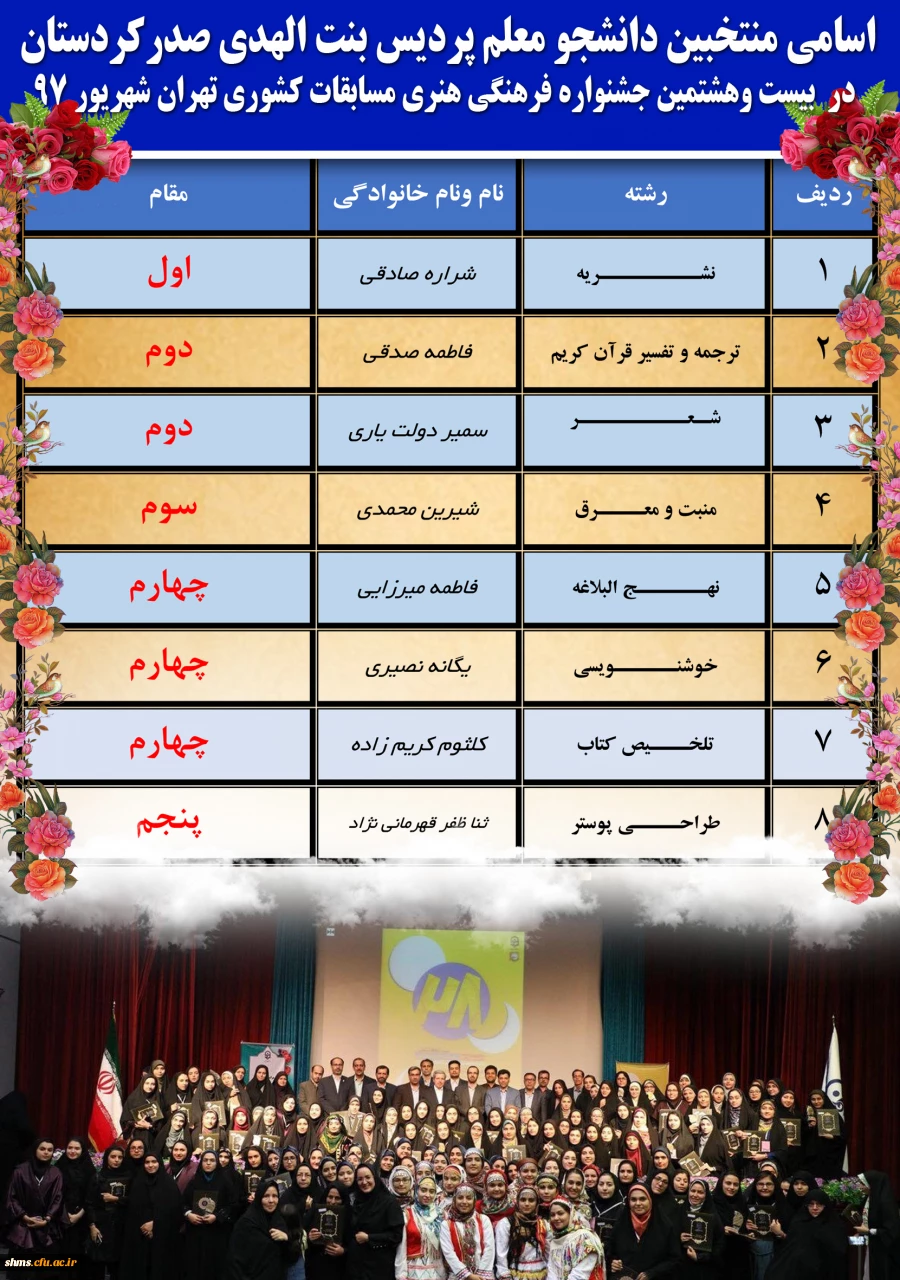 تبریک و تهنیت؛

به مقام آوران بزرگترین رخداد فرهنگی و دانشجویی دانشگاه فرهنگیان 4