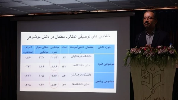در سالن اجتماعات پردیس شهید مدرس برگزارشد؛

دوره ضمن خدمت ویژه نو معلمان دانشگاه فرهنگیان کردستان  
 2