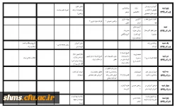 برنامه امتحانات آنلاین کارشناسی پیوسته پردیس شهید مدرس سنندج در سامانه LMS دانشگاه کردستان 5