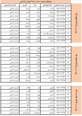 تسویه حساب دانشجو معلمان ورودی 1395 پردیس شهید مدرس 3