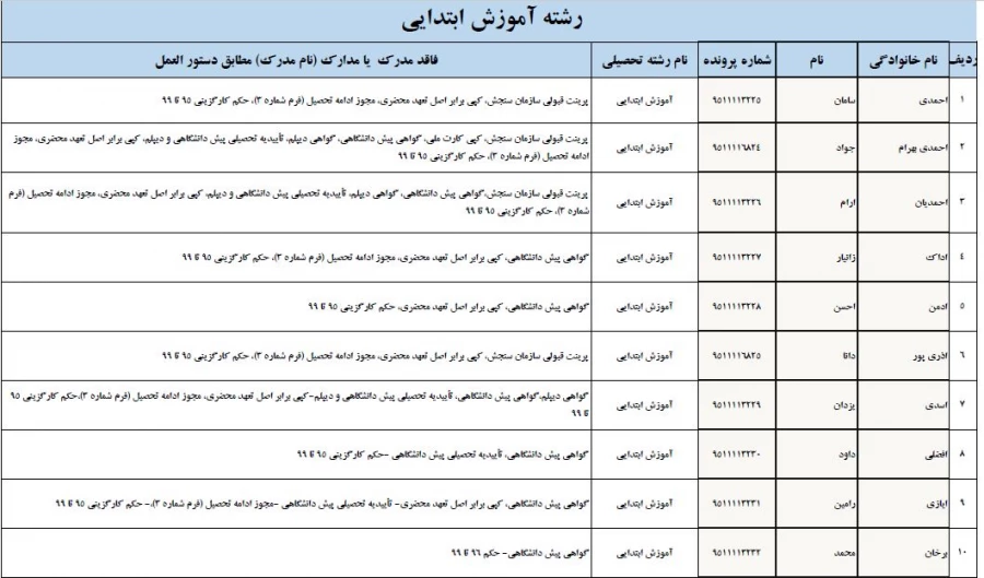 تسویه حساب دانشجو معلمان ورودی 1395 پردیس شهید مدرس 6