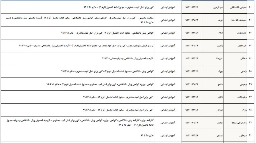 تسویه حساب دانشجو معلمان ورودی 1395 پردیس شهید مدرس 8