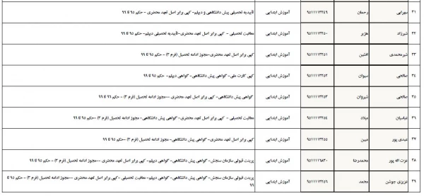 تسویه حساب دانشجو معلمان ورودی 1395 پردیس شهید مدرس 9