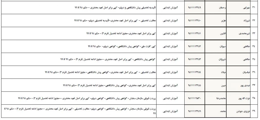 تسویه حساب دانشجو معلمان ورودی 1395 پردیس شهید مدرس 9