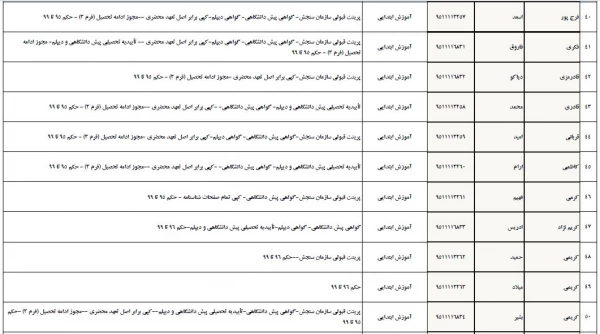 تسویه حساب دانشجو معلمان ورودی 1395 پردیس شهید مدرس 10