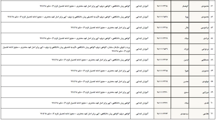 تسویه حساب دانشجو معلمان ورودی 1395 پردیس شهید مدرس 11