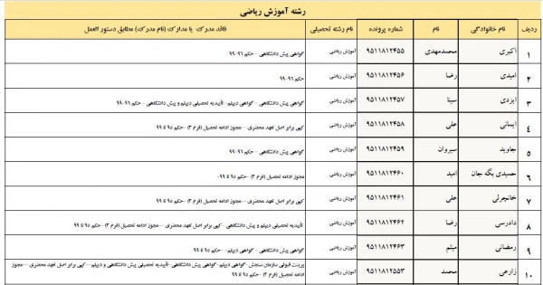 تسویه حساب دانشجو معلمان ورودی 1395 پردیس شهید مدرس 12