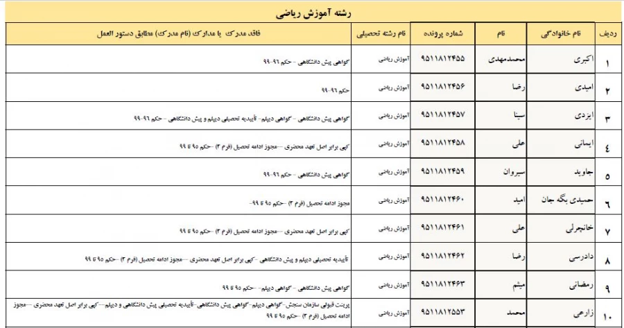 تسویه حساب دانشجو معلمان ورودی 1395 پردیس شهید مدرس 12