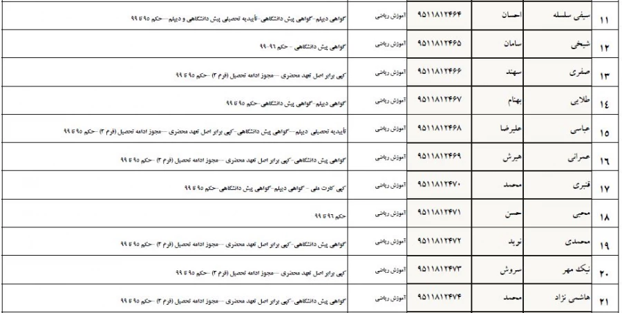 تسویه حساب دانشجو معلمان ورودی 1395 پردیس شهید مدرس 13
